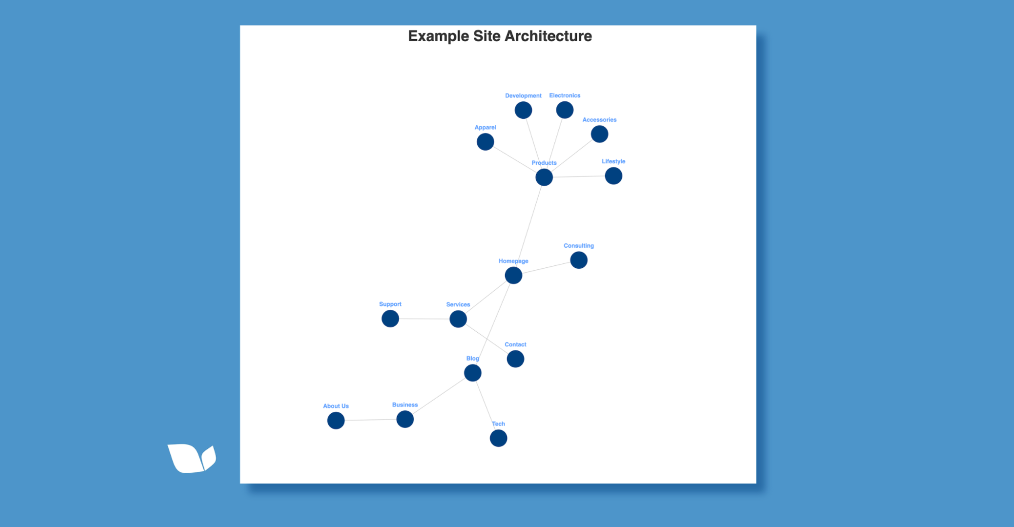 example site structure for new website